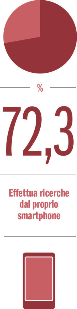 Fig. 1B Effettua ricerche dal proprio smartphone.